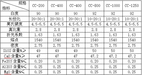 硅灰石粉参数表.png